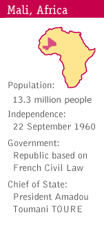 Mali Facts